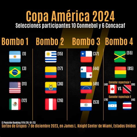 bombos sorteo copa america 2024